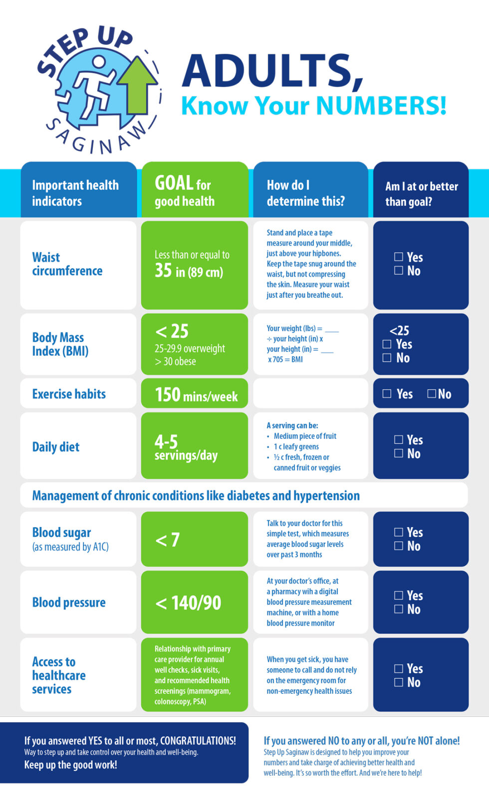 Adult BMI Tool - BWell Saginaw