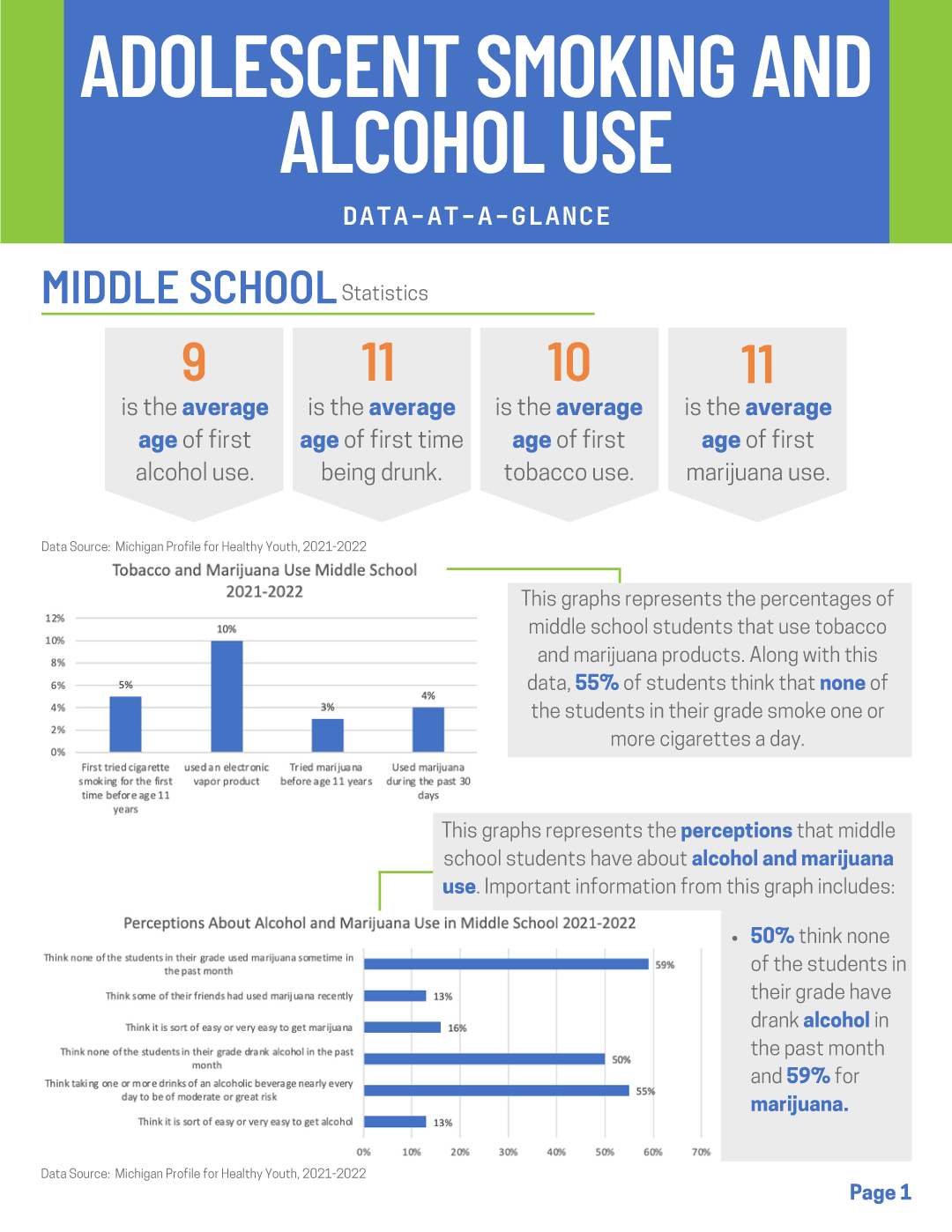 Adolescent Smoking and Alcohol Use Infographic pg1