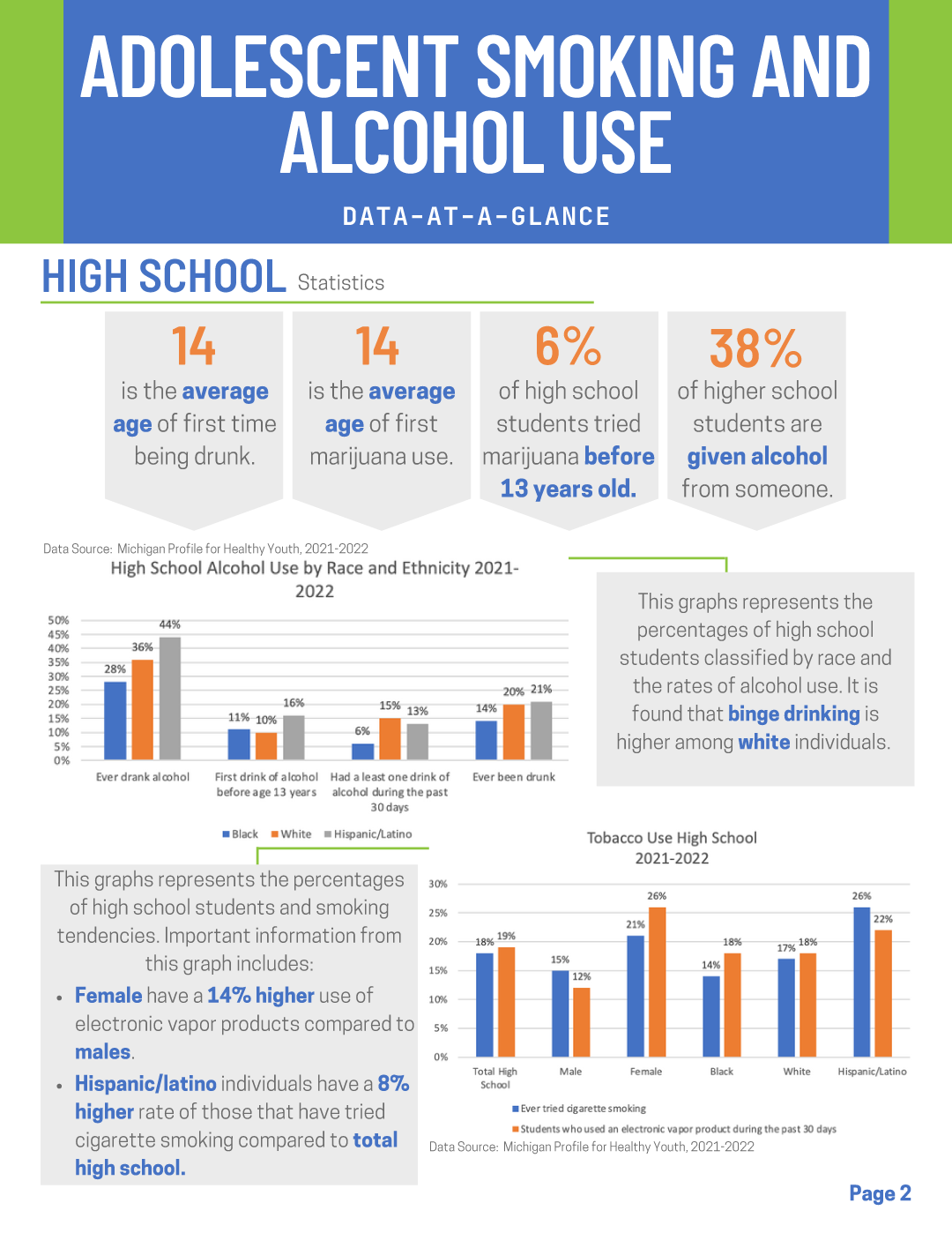 Adolescent Smoking and Alcohol Use Infographic pg2