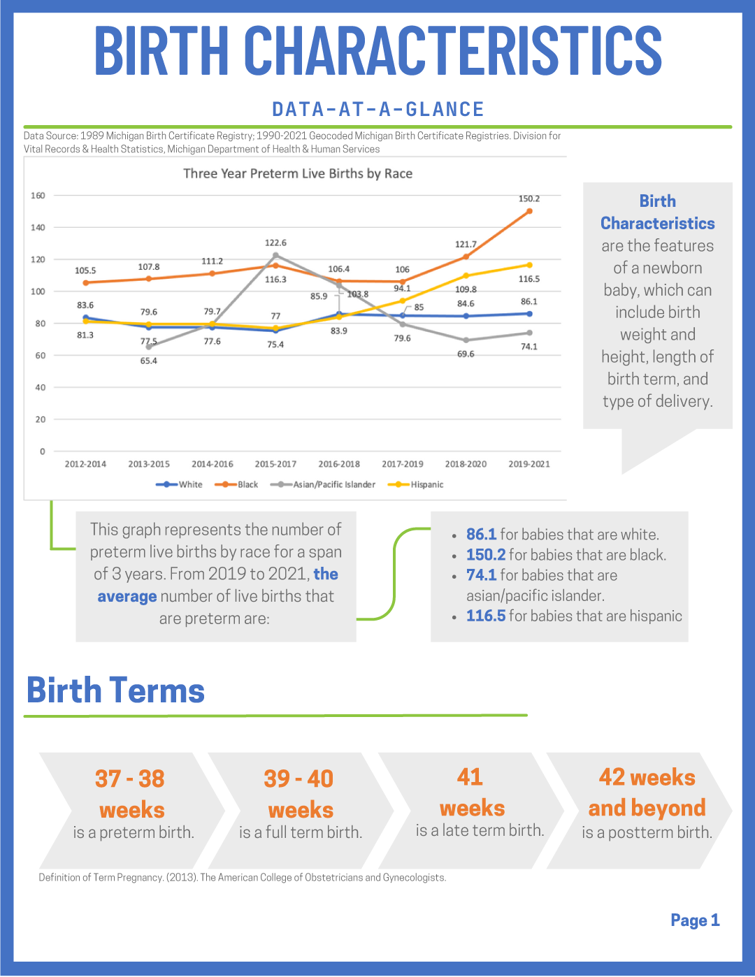 Birth Characteristics-Infographic Page 1