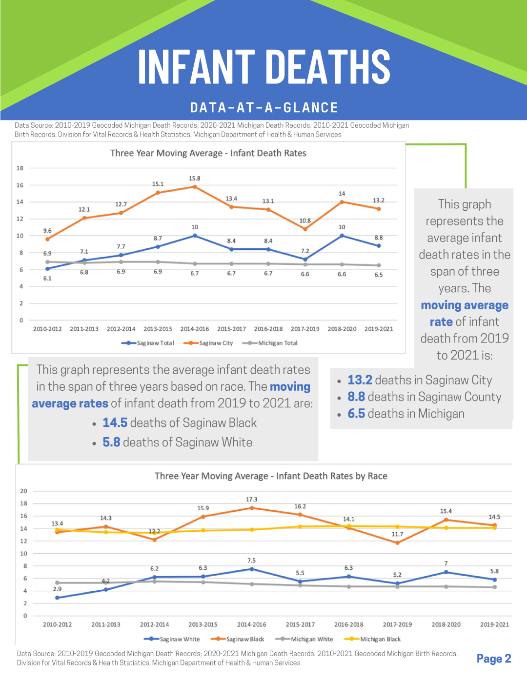 Infant Deaths Infographic Page 2
