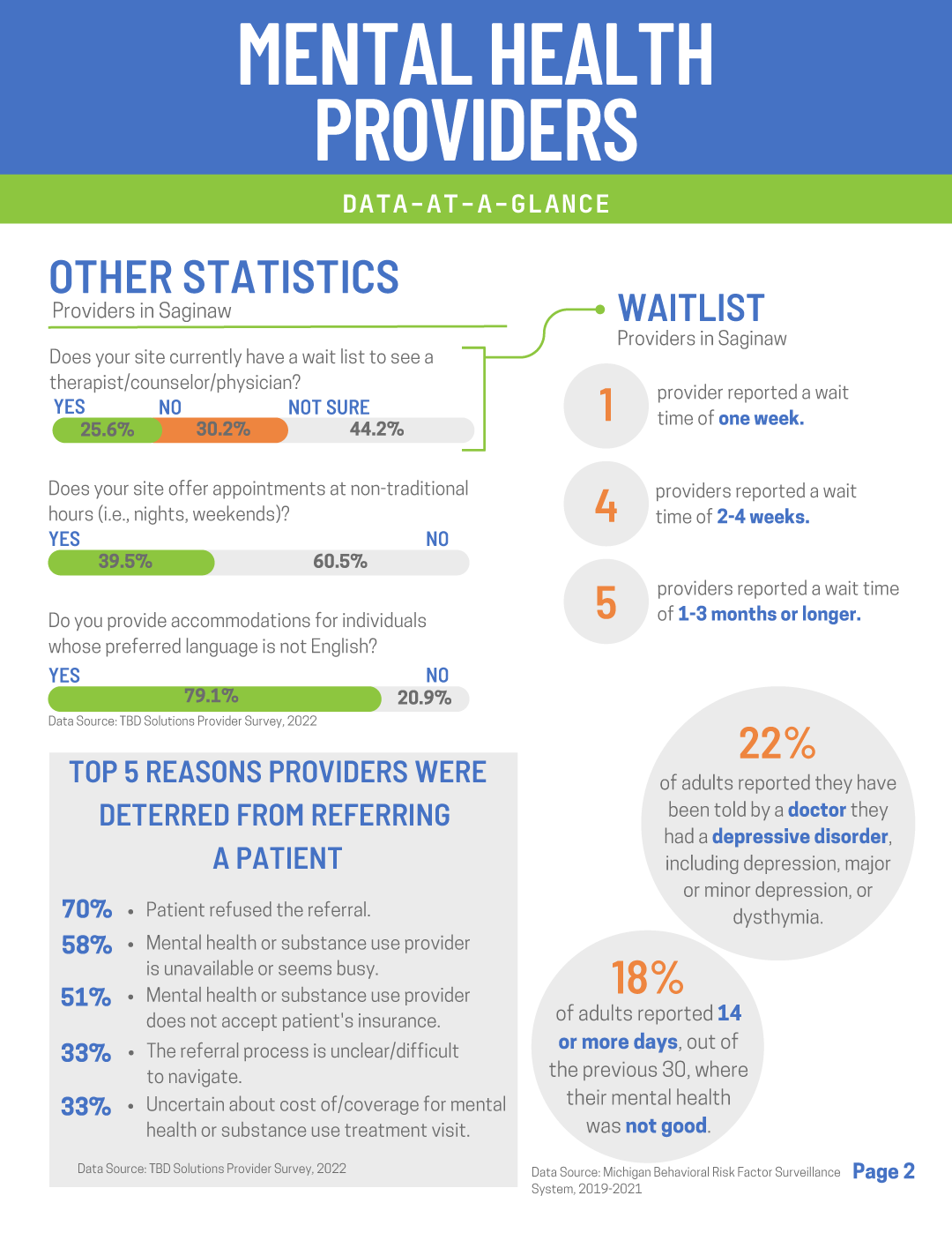 Mental Health Providers Infographic pg2