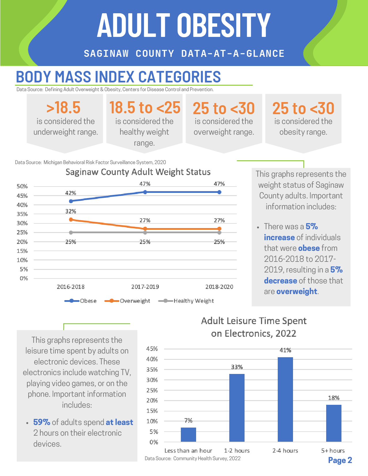 Adult Obesity Infographic pg2